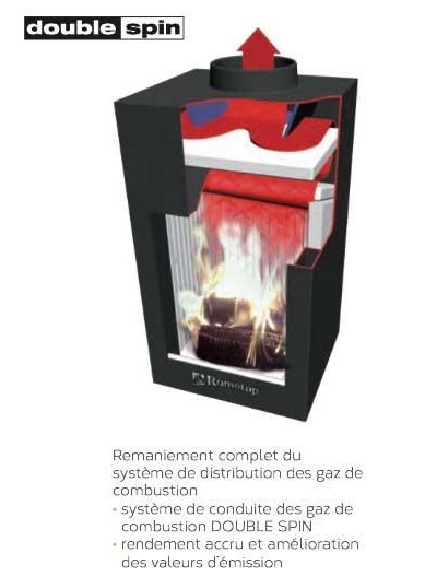 Nouvelle Gamme de Foyer Vitre latéral ROMOTOP