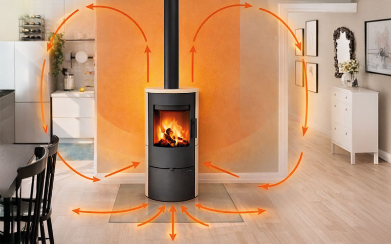 Poêle à bois diffusant la chaleur par convection, avec circulation de l’air chaud indiquée par des flèches autour de l’appareil.