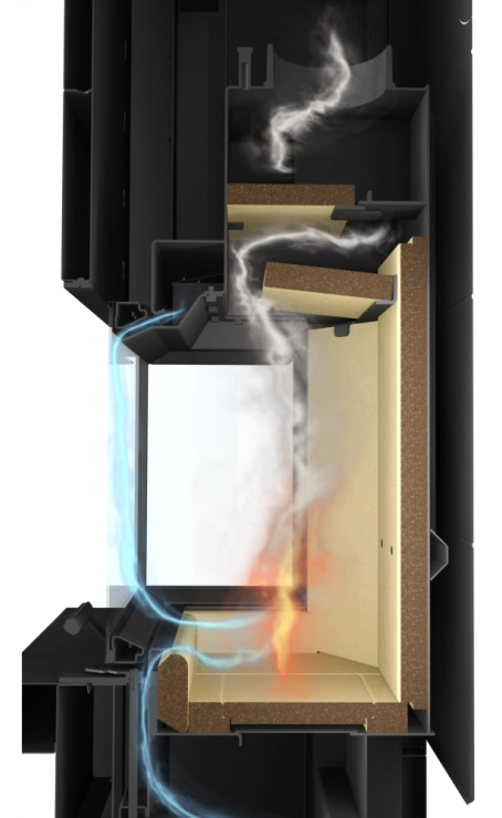Système de combustion DOUBLE SPIN ROMOTOP : double rotation des gaz dans le foyer